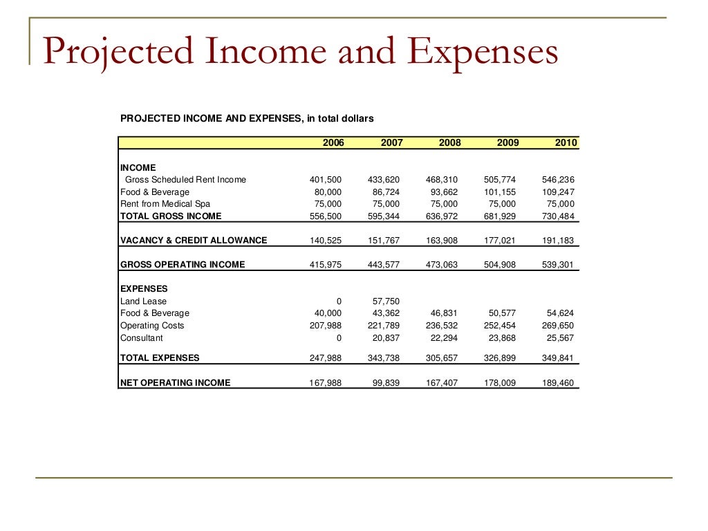 Resort Investment Analysis Medical Spa