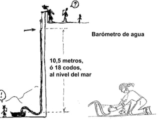 Barómetro de agua



10,5 metros,
ó 18 codos,
al nivel del mar
 