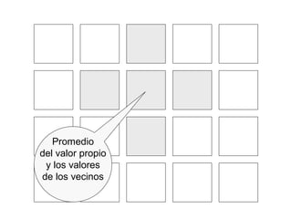 Promedio
del valor propio
 y los valores
de los vecinos
 