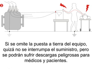Si se omite la puesta a tierra del equipo,
quizá no se interrumpa el suministro, pero
se podrán sufrir descargas peligrosas para
           médicos y pacientes.
 