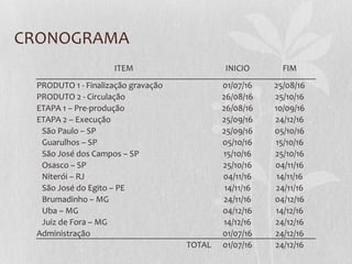 CRONOGRAMA
ITEM INICIO FIM
PRODUTO 1 - Finalização gravação 01/07/16 25/08/16
PRODUTO 2 - Circulação 26/08/16 25/10/16
ETAPA 1 – Pre-produção 26/08/16 10/09/16
ETAPA 2 – Execução 25/09/16 24/12/16
São Paulo – SP 25/09/16 05/10/16
Guarulhos – SP 05/10/16 15/10/16
São José dos Campos – SP 15/10/16 25/10/16
Osasco – SP 25/10/16 04/11/16
Niterói – RJ 04/11/16 14/11/16
São José do Egito – PE 14/11/16 24/11/16
Brumadinho – MG 24/11/16 04/12/16
Uba – MG 04/12/16 14/12/16
Juiz de Fora – MG 14/12/16 24/12/16
Administração 01/07/16 24/12/16
TOTAL 01/07/16 24/12/16
 