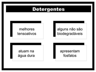 Detergentes



 melhores       alguns não são
tensoativos     biodegradáveis



atuam na         apresentam
água dura          fosfatos
 