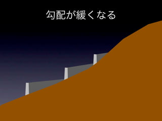 砂防と崩壊地への誘い