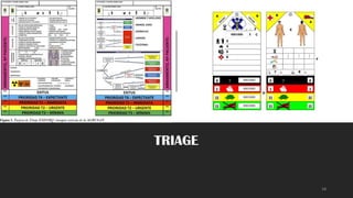TRIAGE
 