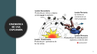 CINEMATICA
DE UNA
EXPLOSIÓN
20
 