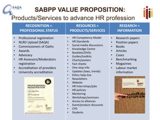 SABPP VALUE PROPOSITION:
Products/Services to advance HR profession
RECOGNITION =
PROFESSIONAL STATUS
RESOURCES =
PRODUCTS/SERVICES
RESEARCH =
INFORMATION
• Professional registration
• NLRD Upload (SAQA)
• Commissioners of Oaths
• Awards
• Advocacy
• HR Assessors/Moderators
registration
• Accreditation of providers
• University accreditation
• HR Competency Model
• HR Standards
• Social media discussions
• Knowledge Centre
• Booklets/DVDs
• Guides/toolkits
• Charts/posters
• Fact sheets
• One-stop info
• Updates (laws, trends)
• Ethics help-line
• Newsletters
• Website
• HR Internships/jobs
• HR policies
• Mentoring
• Workshops/seminars
• Access to alliances
• Event/product discounts
• CPD
• Students
• Research papers
• Position papers
• Books
• Articles
• Cases
• Benchmarking
• Magazines
• Labour market
information
 
