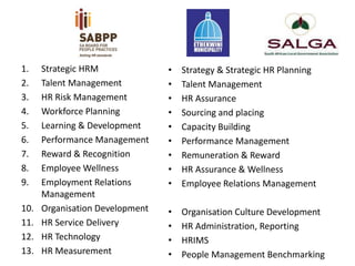 1. Strategic HRM
2. Talent Management
3. HR Risk Management
4. Workforce Planning
5. Learning & Development
6. Performance Management
7. Reward & Recognition
8. Employee Wellness
9. Employment Relations
Management
10. Organisation Development
11. HR Service Delivery
12. HR Technology
13. HR Measurement
• Strategy & Strategic HR Planning
• Talent Management
• HR Assurance
• Sourcing and placing
• Capacity Building
• Performance Management
• Remuneration & Reward
• HR Assurance & Wellness
• Employee Relations Management
• Organisation Culture Development
• HR Administration, Reporting
• HRIMS
• People Management Benchmarking
 