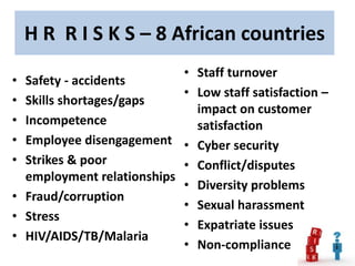 H R R I S K S – 8 African countries
• Safety - accidents
• Skills shortages/gaps
• Incompetence
• Employee disengagement
• Strikes & poor
employment relationships
• Fraud/corruption
• Stress
• HIV/AIDS/TB/Malaria
• Staff turnover
• Low staff satisfaction –
impact on customer
satisfaction
• Cyber security
• Conflict/disputes
• Diversity problems
• Sexual harassment
• Expatriate issues
• Non-compliance
 