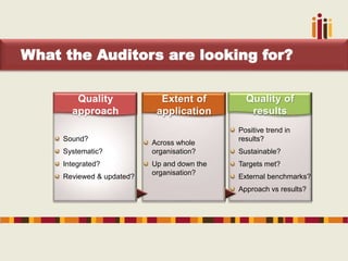What the Auditors are looking for?
Positive trend in
results?
Sustainable?
Targets met?
External benchmarks?
Approach vs results?
Quality of
results
Across whole
organisation?
Up and down the
organisation?
Extent of
application
Sound?
Systematic?
Integrated?
Reviewed & updated?
Quality
approach
 