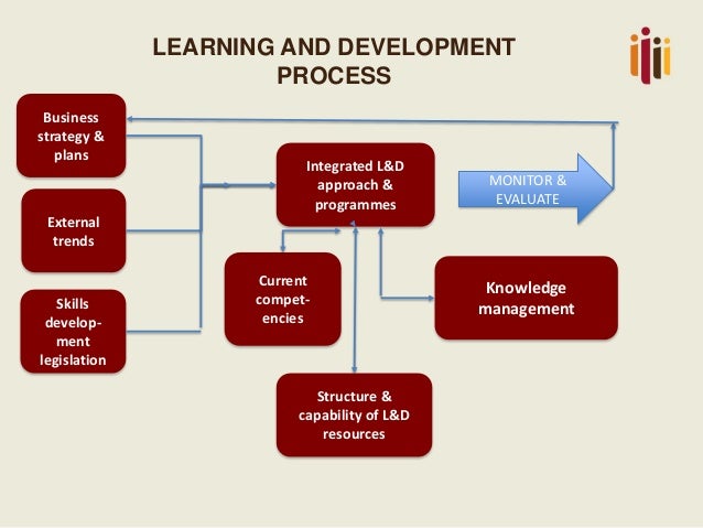 strategic plan definition