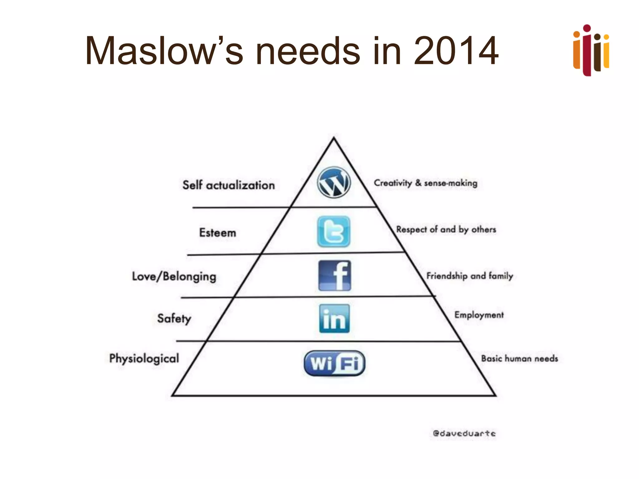 Maslow’s needs in 2014  