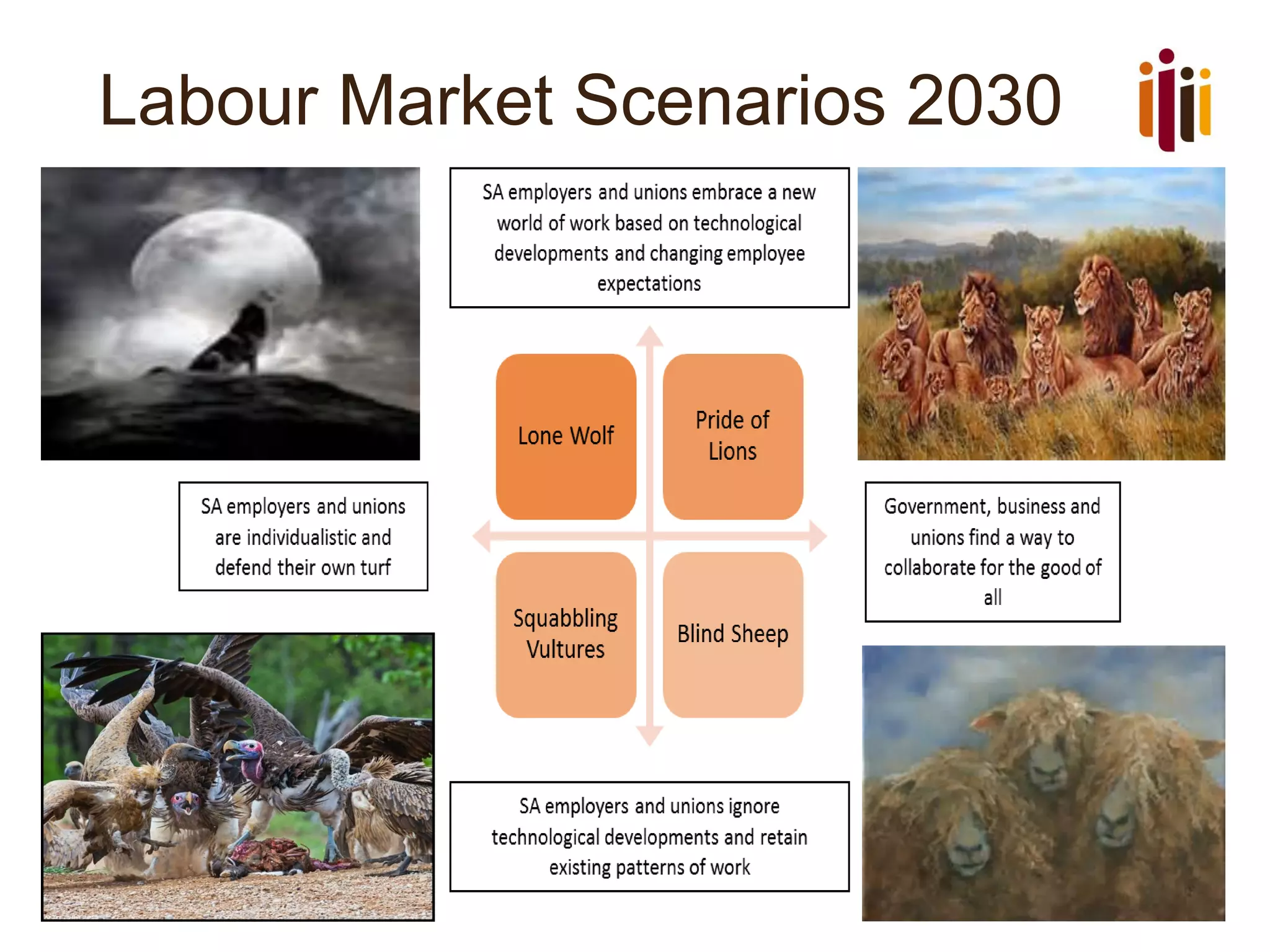 Labour Market Scenarios 2030
 
