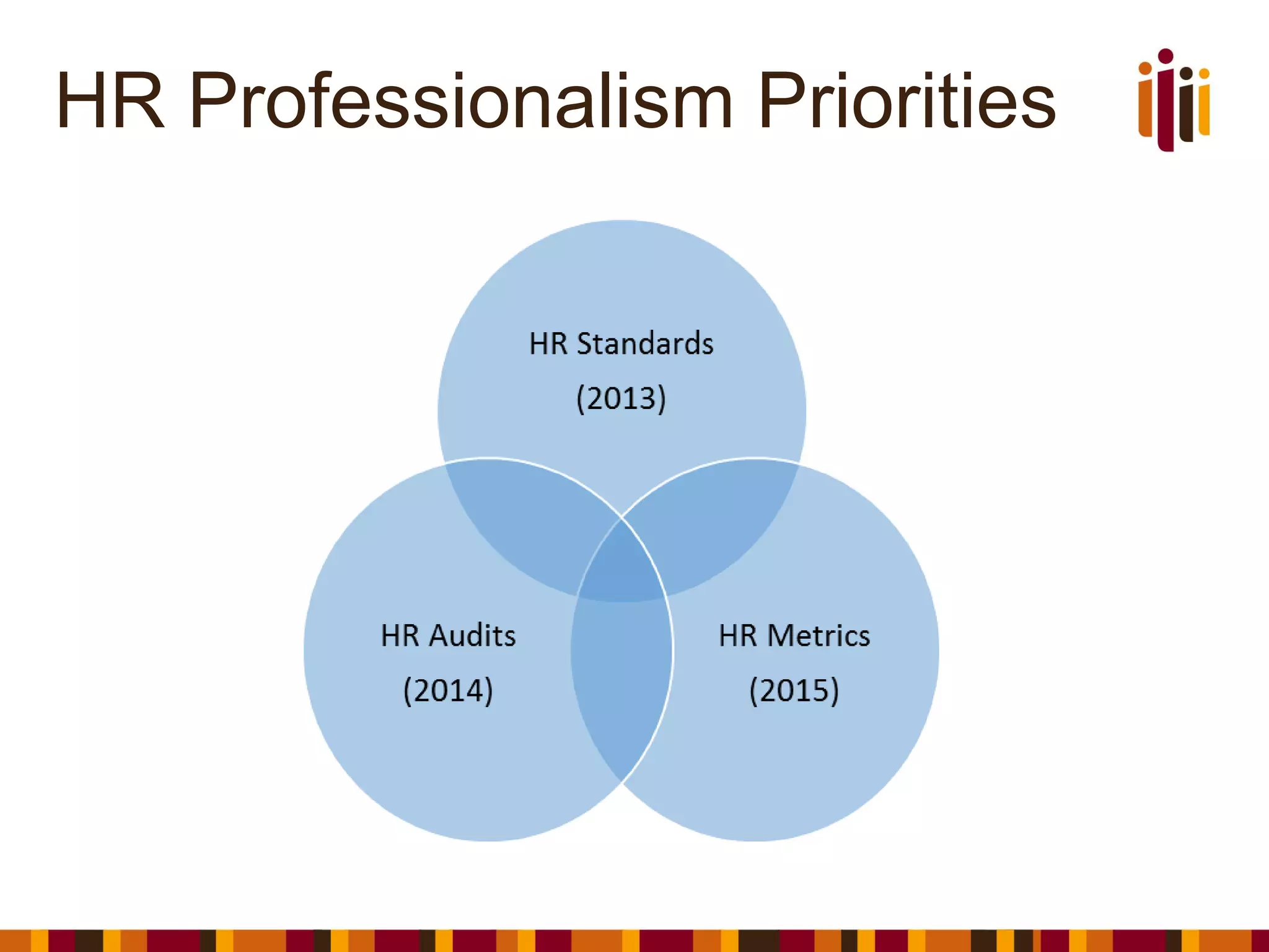 HR Professionalism Priorities
 