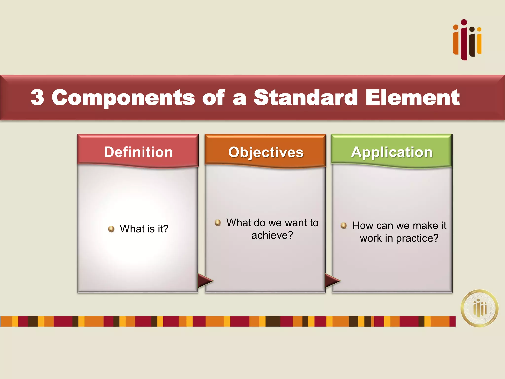 3 Components of a Standard Element
How can we make it
work in practice?
Application
What do we want to
achieve?
Objectives
What is it?
Definition
 