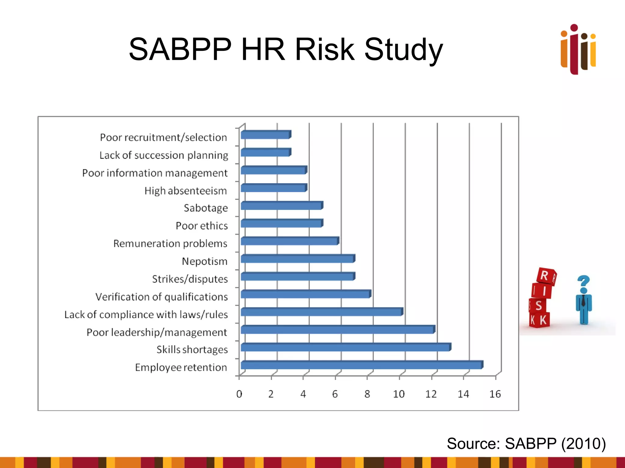 SABPP HR Risk Study

Source: SABPP (2010)

 