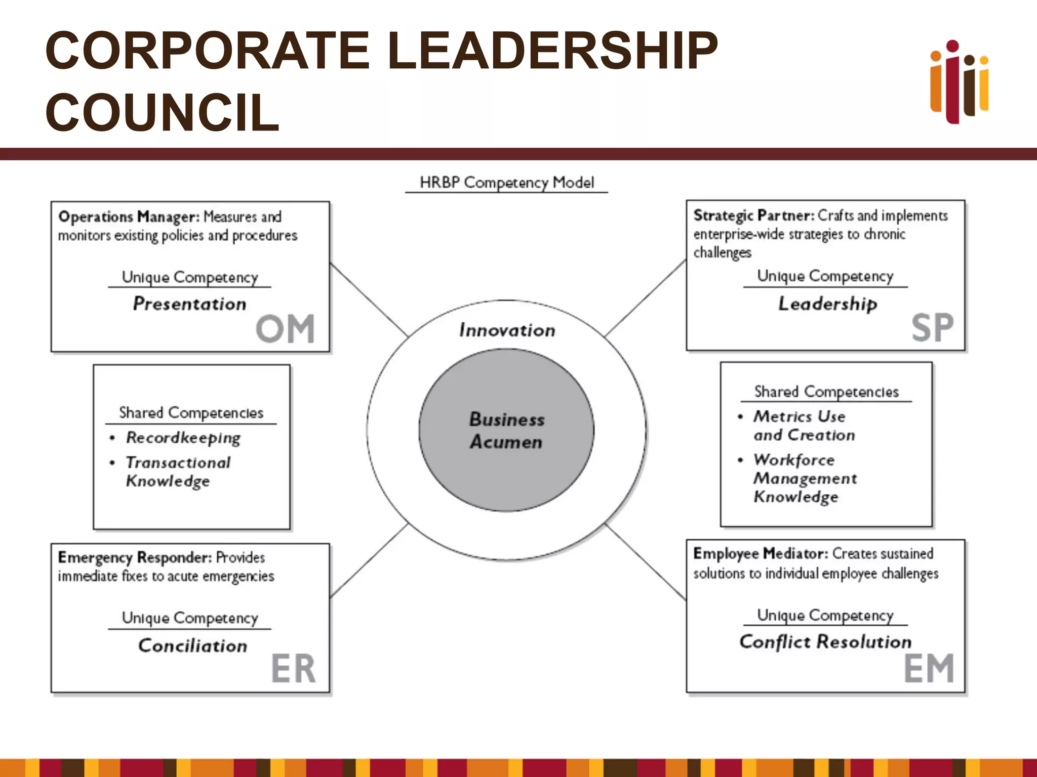 CORPORATE LEADERSHIP
COUNCIL

 