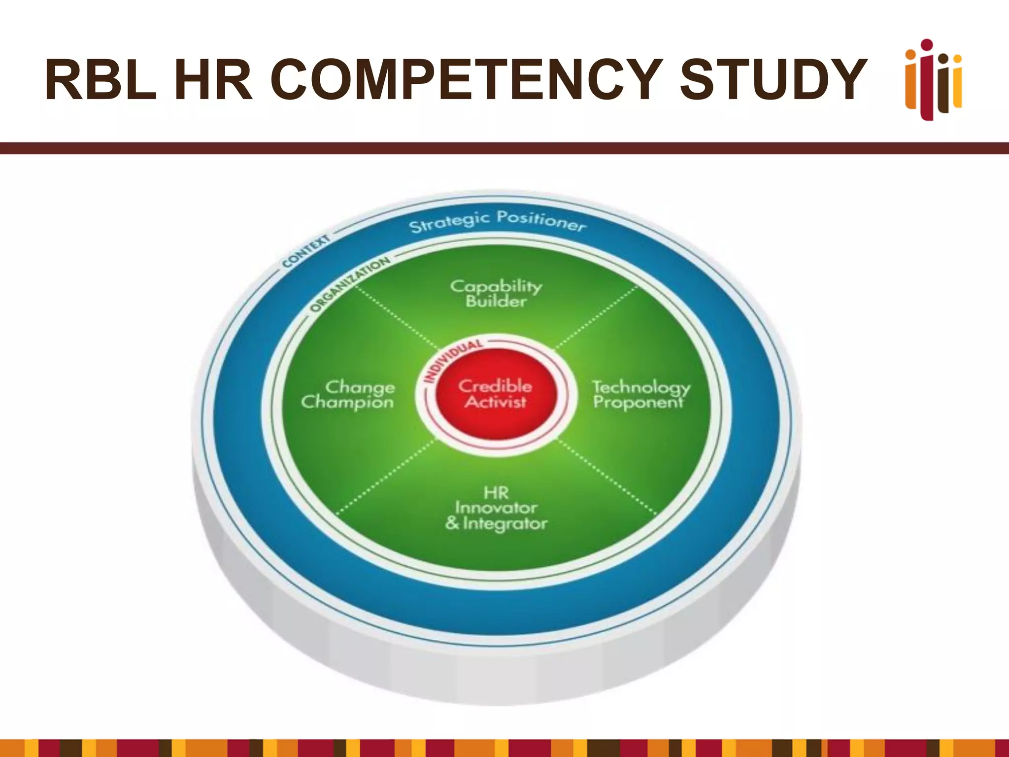 RBL HR COMPETENCY STUDY

 