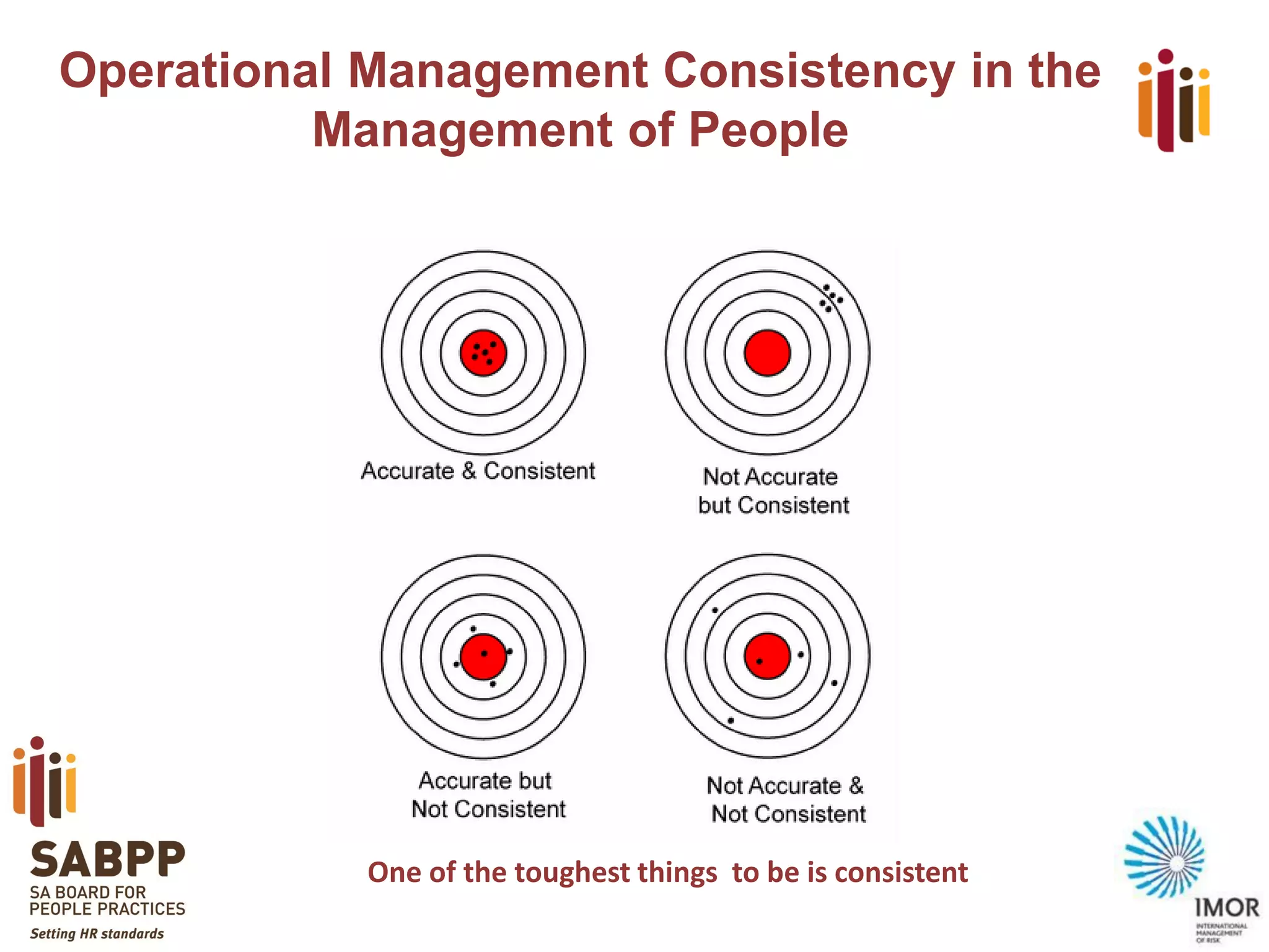 Operational Management Consistency in the
Management of People

One of the toughest things to be is consistent

 