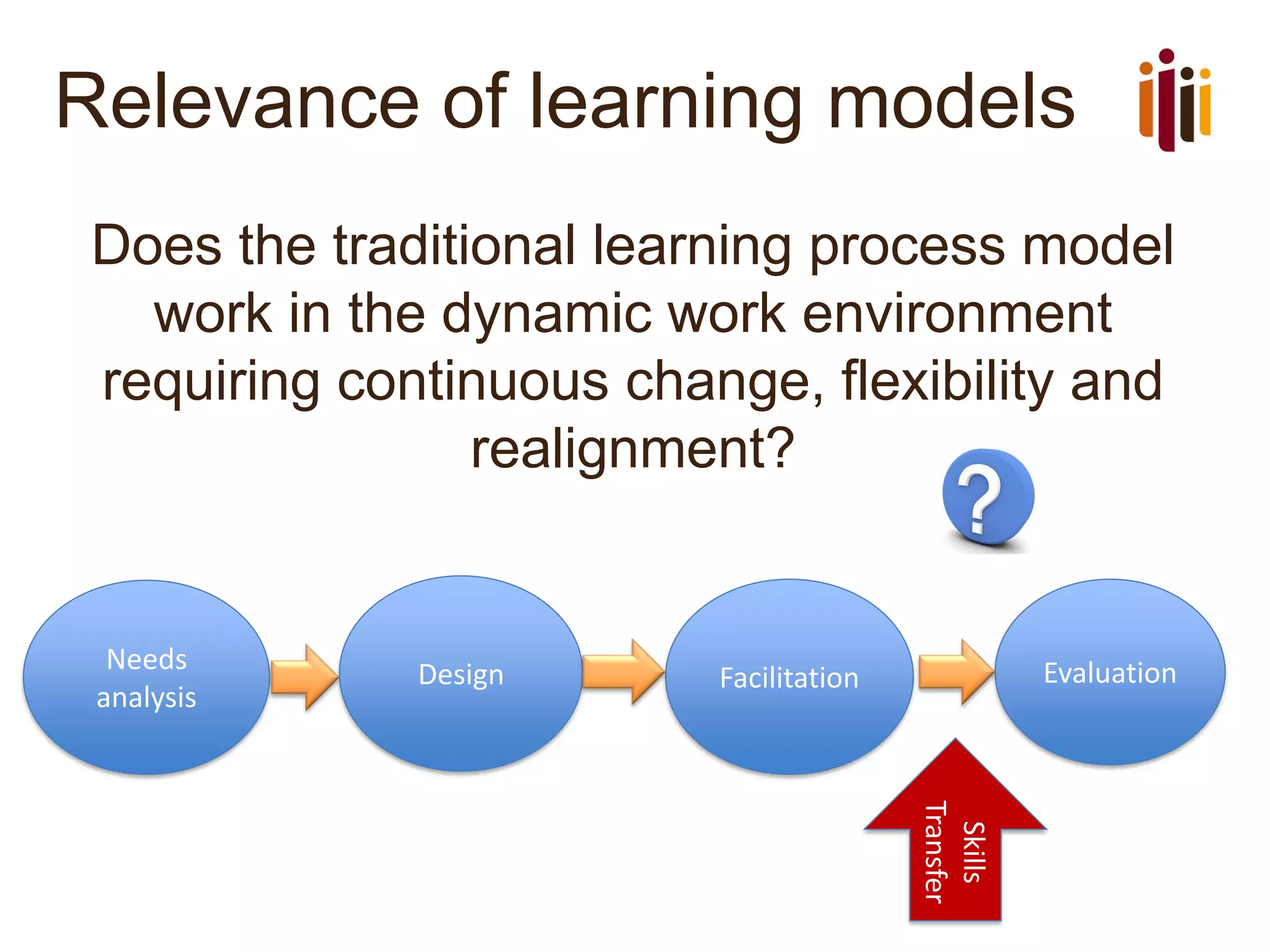 Relevance of learning models
Does the traditional learning process model
work in the dynamic work environment
requiring continuous change, flexibility and
realignment?
Needs
analysis
Design Facilitation Evaluation
Skills
Transfer
 