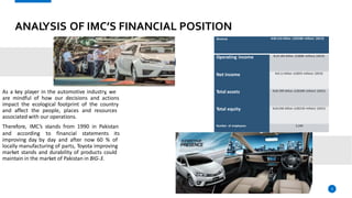 ANAL
YSIS OF IMC’S FINANCIAL POSITION
As a key player in the automotive industry, we
are mindful of how our decisions and actions
impact the ecological footprint of the country
and affect the people, places and resources
associated with our operations.
Therefore, IMC’s stands from 1990 in Pakistan
and according to financial statements its
improving day by day and after now 60 % of
locally manufacturing of parts, Toyota improving
market stands and durability of products could
maintain in the market of Pakistan in BIG-3.
9
Revenue ₨96.516 billion (US$580 million) (2015)
Operating income
Net income
Total assets
Total equity
Number of employees
₨14.184 billion (US$86 million) (2015)
₨9.11 billion (US$55 million) (2015)
₨50.399 billion (US$300 million) (2015)
₨24.036 billion (US$150 million) (2015)
3,349
 