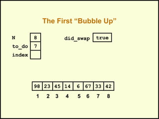 674523 14 6 3398 42
1 2 3 4 5 6 7 8
to_do
index
7
N 8 did_swap true
The First “Bubble Up”
 