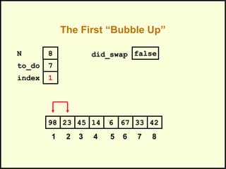 674523 14 6 3398 42
1 2 3 4 5 6 7 8
to_do
index
7
1
N 8 did_swap false
The First “Bubble Up”
 