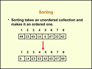 Sorting
• Sorting takes an unordered collection and
makes it an ordered one.
1 2 3 4 5 6 7 8
674523 14 6 3398 42
1 2 3 4 5 6 7 8
452314 33 42 676 98
 