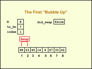 The First “Bubble Up”
674523 14 6 3398 42
1 2 3 4 5 6 7 8
to_do
index
7
1
N 8
Swap
did_swap false
 