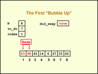 The First “Bubble Up”
674598 14 6 3323 42
1 2 3 4 5 6 7 8
to_do
index
7
1
N 8
Swap
did_swap true
 