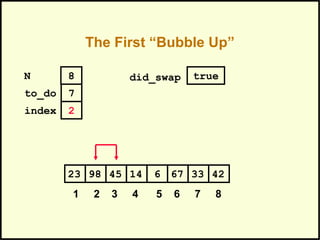The First “Bubble Up”
674598 14 6 3323 42
1 2 3 4 5 6 7 8
to_do
index
7
2
N 8 did_swap true
 