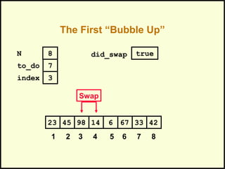 The First “Bubble Up”
679845 14 6 3323 42
1 2 3 4 5 6 7 8
to_do
index
7
3
N 8
Swap
did_swap true
 