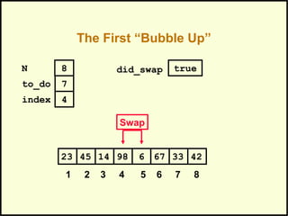 The First “Bubble Up”
671445 98 6 3323 42
1 2 3 4 5 6 7 8
to_do
index
7
4
N 8
Swap
did_swap true
 