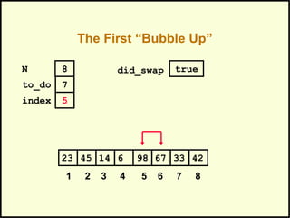 The First “Bubble Up”
671445 6 98 3323 42
1 2 3 4 5 6 7 8
to_do
index
7
5
N 8 did_swap true
 
