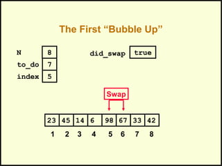 The First “Bubble Up”
671445 6 98 3323 42
1 2 3 4 5 6 7 8
to_do
index
7
5
N 8
Swap
did_swap true
 