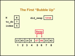 The First “Bubble Up”
981445 6 67 3323 42
1 2 3 4 5 6 7 8
to_do
index
7
5
N 8
Swap
did_swap true
 