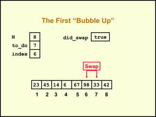 The First “Bubble Up”
981445 6 67 3323 42
1 2 3 4 5 6 7 8
to_do
index
7
6
N 8
Swap
did_swap true
 