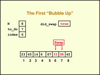 The First “Bubble Up”
331445 6 67 9823 42
1 2 3 4 5 6 7 8
to_do
index
7
6
N 8
Swap
did_swap true
 