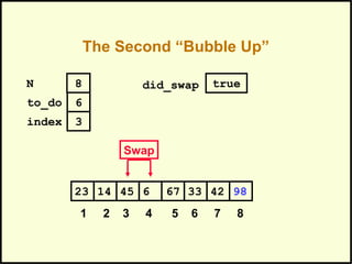 The Second “Bubble Up”
334514 6 67 4223 98
1 2 3 4 5 6 7 8
to_do
index
6
3
N 8 did_swap true
Swap
 