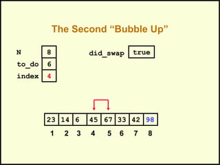 The Second “Bubble Up”
33614 45 67 4223 98
1 2 3 4 5 6 7 8
to_do
index
6
4
N 8 did_swap true
 