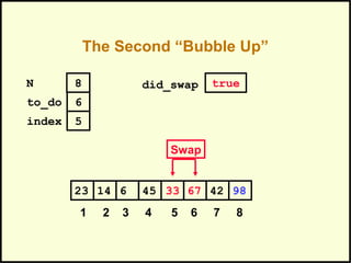 The Second “Bubble Up”
67614 45 33 4223 98
1 2 3 4 5 6 7 8
to_do
index
6
5
N 8 did_swap true
Swap
 