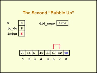 The Second “Bubble Up”
67614 45 33 4223 98
1 2 3 4 5 6 7 8
to_do
index
6
6
N 8 did_swap true
 