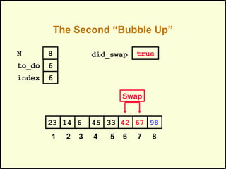 The Second “Bubble Up”
42614 45 33 6723 98
1 2 3 4 5 6 7 8
to_do
index
6
6
N 8 did_swap true
Swap
 