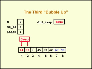 The Third “Bubble Up”
42623 45 33 6714 98
1 2 3 4 5 6 7 8
to_do
index
5
1
N 8 did_swap true
Swap
 