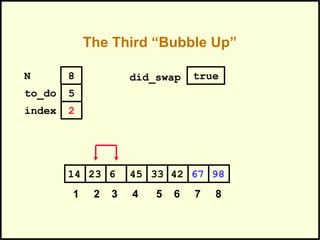 The Third “Bubble Up”
42623 45 33 6714 98
1 2 3 4 5 6 7 8
to_do
index
5
2
N 8 did_swap true
 