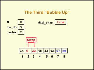 The Third “Bubble Up”
42236 45 33 6714 98
1 2 3 4 5 6 7 8
to_do
index
5
2
N 8 did_swap true
Swap
 
