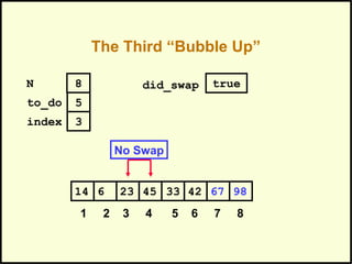 The Third “Bubble Up”
42236 45 33 6714 98
1 2 3 4 5 6 7 8
to_do
index
5
3
N 8 did_swap true
No Swap
 
