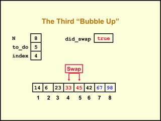 The Third “Bubble Up”
42236 33 45 6714 98
1 2 3 4 5 6 7 8
to_do
index
5
4
N 8 did_swap true
Swap
 
