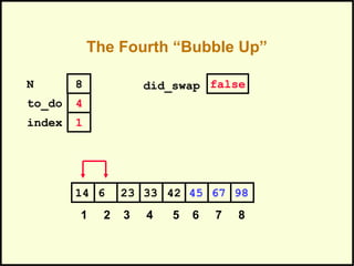 The Fourth “Bubble Up”
45236 33 42 6714 98
1 2 3 4 5 6 7 8
to_do
index
4
1
N 8 did_swap false
 