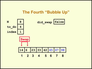 The Fourth “Bubble Up”
45236 33 42 6714 98
1 2 3 4 5 6 7 8
to_do
index
4
1
N 8 did_swap false
Swap
 