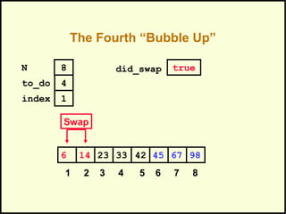 The Fourth “Bubble Up”
452314 33 42 676 98
1 2 3 4 5 6 7 8
to_do
index
4
1
N 8 did_swap true
Swap
 
